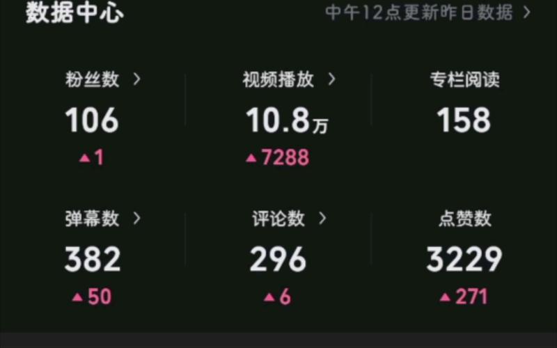 b站播放量怎么算,全文目录：!