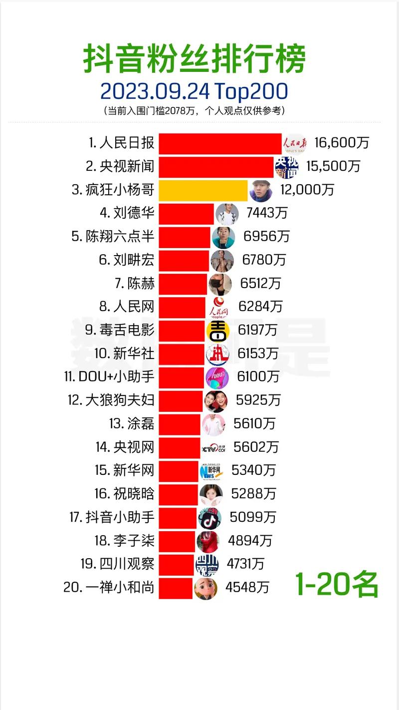 抖音怎样购买粉丝数量