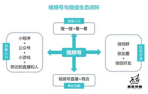 微笑视频号买粉怎么刷的,微笑视频号买粉的真相：揭秘背后的黑幕!