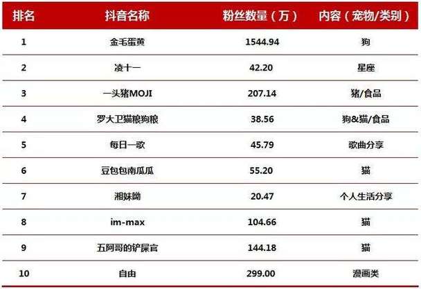 抖音粉丝业务网站有哪些类型,全文目录：!