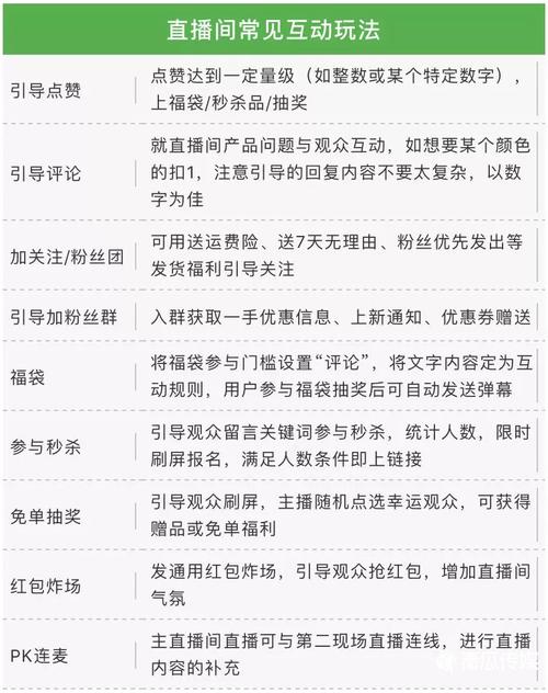 抖音直播间刷人气方法,全文目录：!