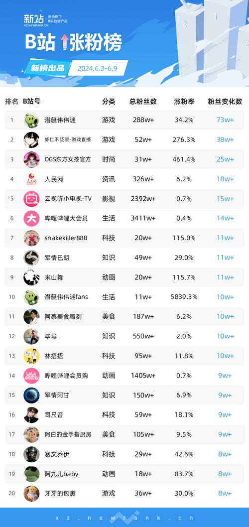 小红书三百万粉丝报价,揭秘小红书三百万粉丝博主的神秘报价：揭示背后的真相与策略!