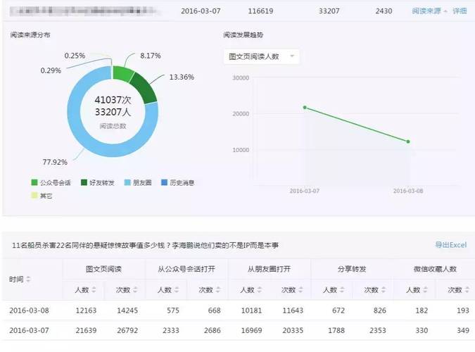 微信公众号刷阅读量的后果