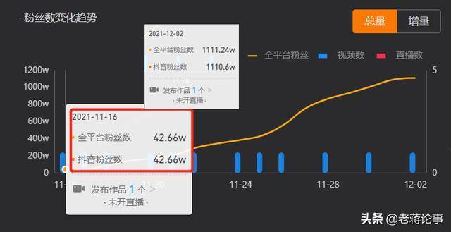 抖音有效粉丝率,抖音有效粉丝率：揭秘影响与提升的关键!