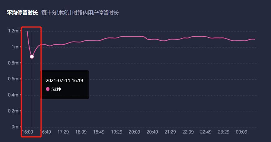 合肥抖音直播间人气,合肥抖音直播间人气：提升策略与未来趋势!