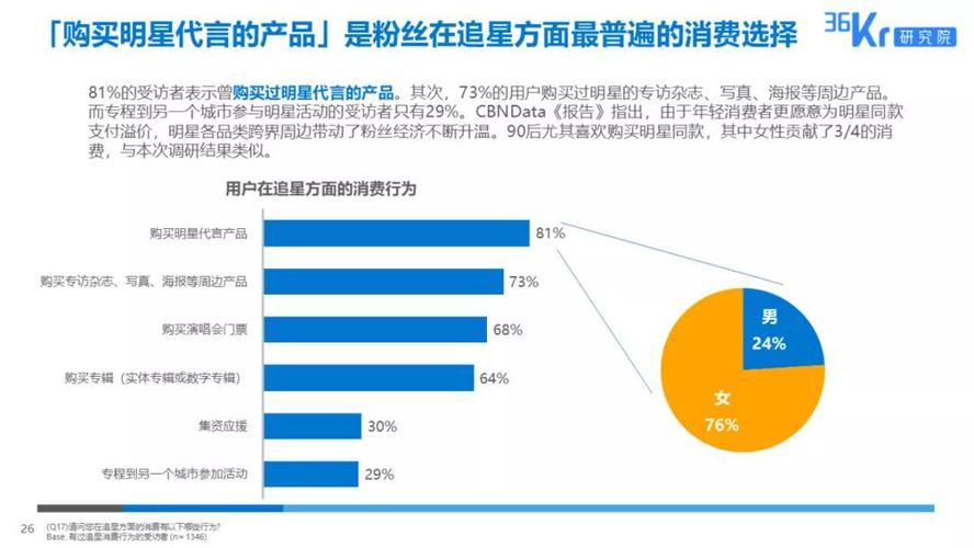 dy粉丝购买商品,粉丝经济的力量：如何实现购买的转化的深入探究!