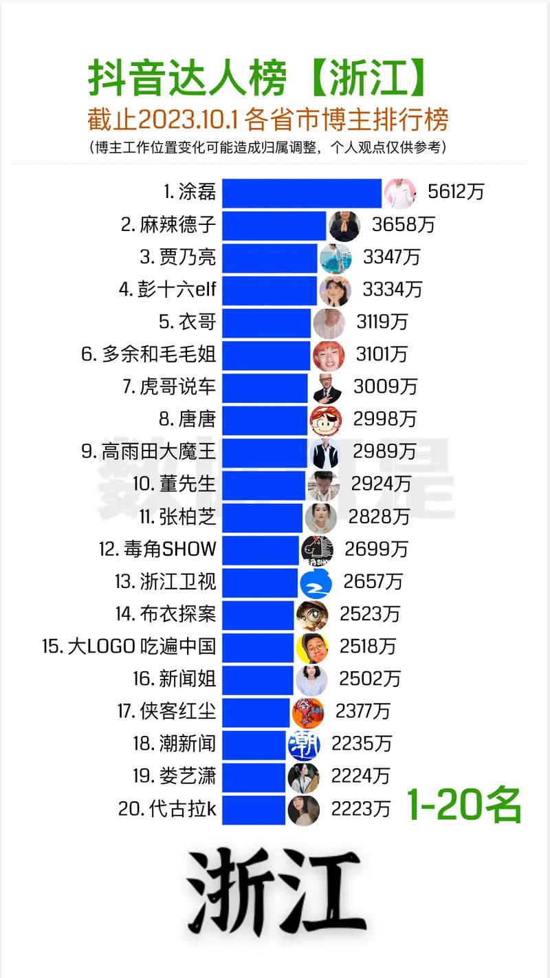 抖音粉丝业务代理公司排名,抖音粉丝业务代理公司排名揭秘!