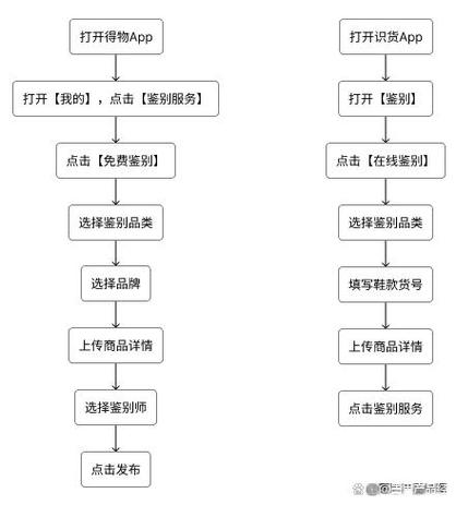 今日头条粉丝账号购买流程图,粉丝账号购买流程图详解!