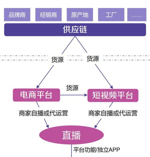 今日头条粉丝账号购买流程图,粉丝账号购买流程图详解!