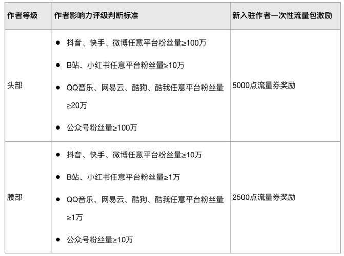 怎么购买视频号粉丝群,购买视频号粉丝群：提升影响力的有效途径!