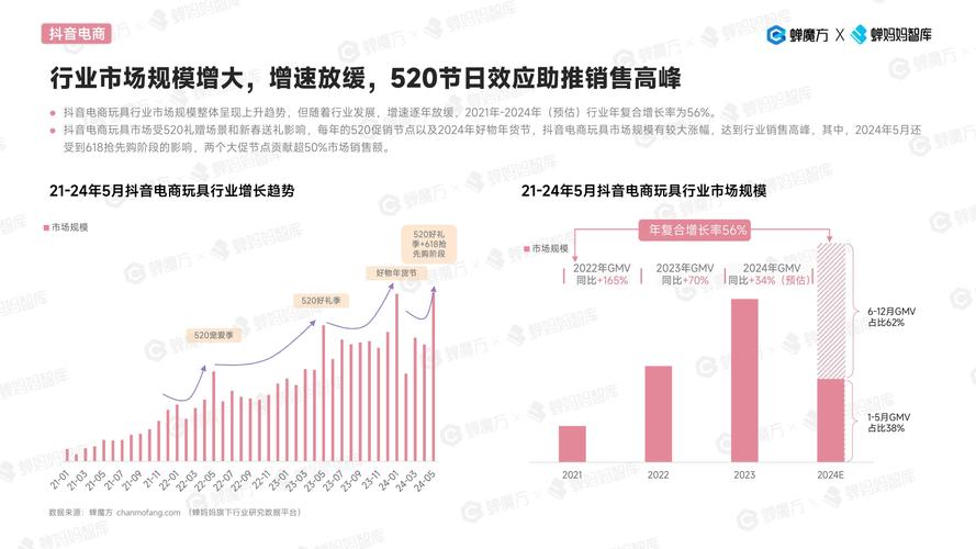 抖音电商运营,抖音电商运营策略：提升转化率的关键要素!