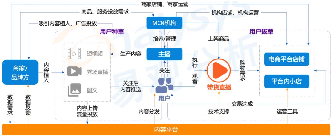 网红商城24小时自助下单,网红商城24小时自助下单，颠覆传统购物模式!