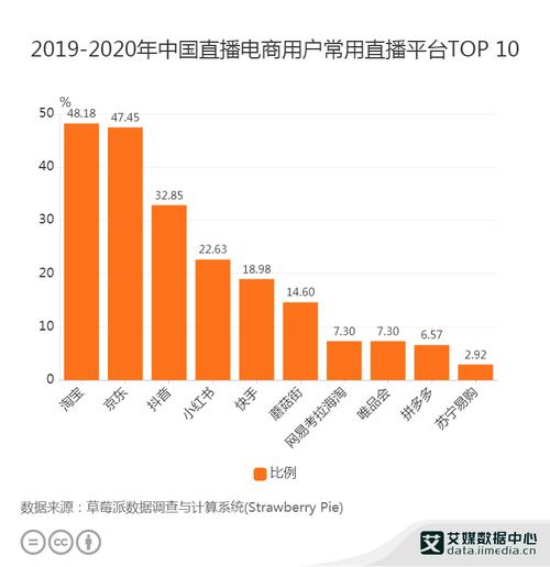 淘宝直播刷死粉有用吗,淘宝直播刷死粉的利弊分析及其对直播效果的影响!