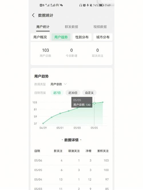 公众号刷粉可以查出不,公众号刷粉行为的查处：如何避免陷入非法交易!