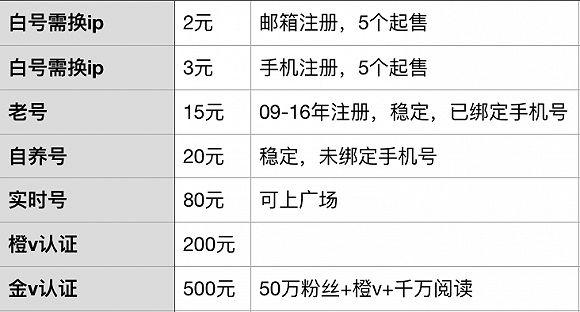 微博粉丝购买单价,微博粉丝购买单价：揭秘市场价格与影响因素!