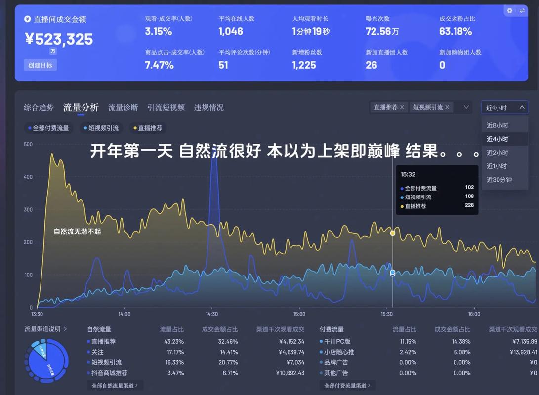 千川视频涨粉有影响吗抖音,千川视频涨粉的影响：机遇与挑战并存!