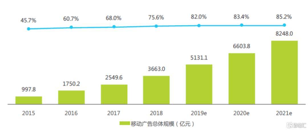 b站与山买粉,从B站与山买粉看中国互联网的商业模式与创新!