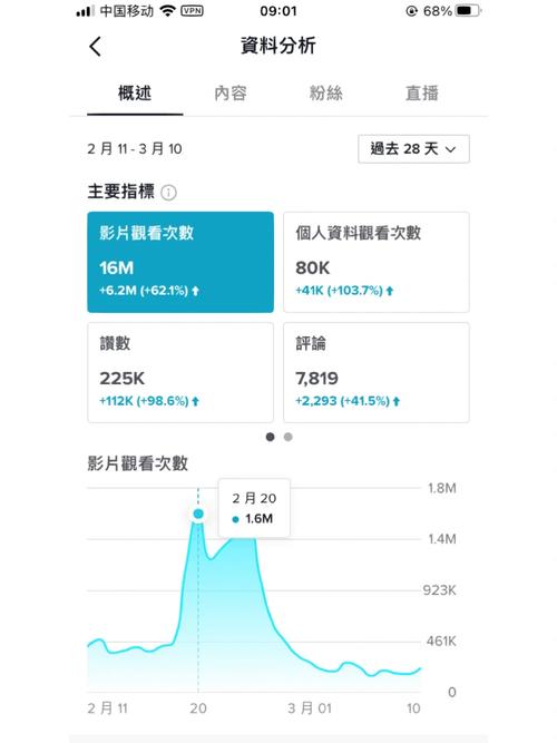 tiktok账号刷粉丝截图