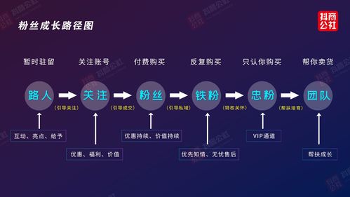 抖音提高直播间人气玩法,抖音直播间人气提升玩法!