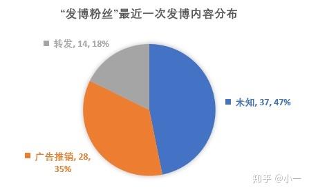 微博虚拟涨粉,微博虚拟涨粉的深度剖析!