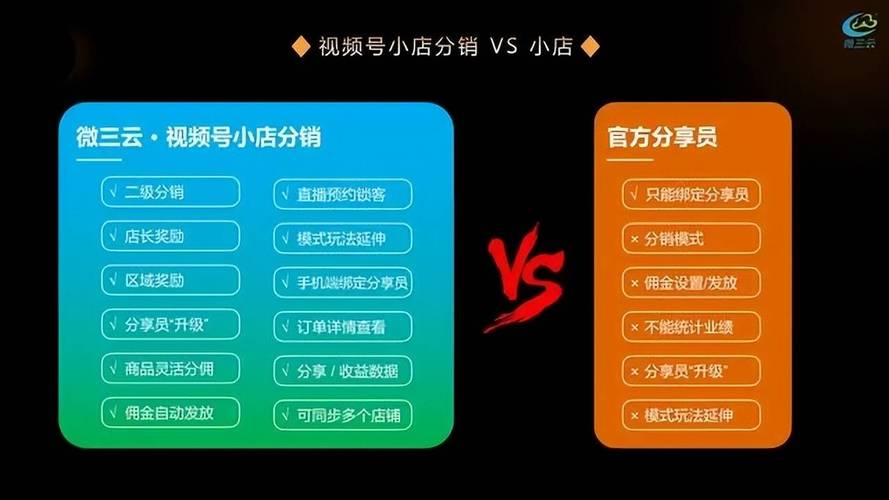 怎么购买视频号粉丝群呢,购买视频号粉丝群有哪些陷阱，我们应该如何规避？!