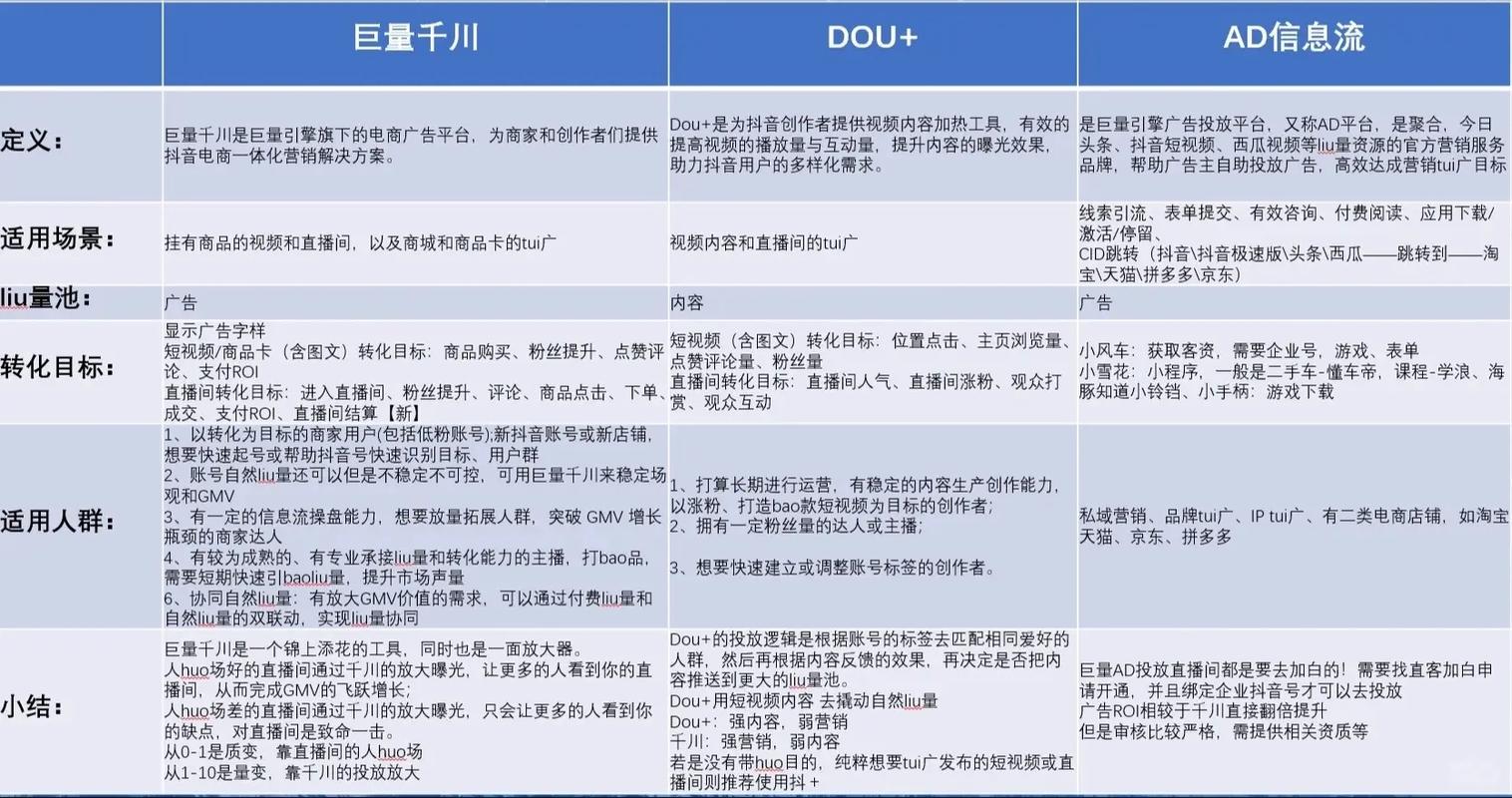 抖音千川涨粉的要求,抖音千川涨粉要求全解析!