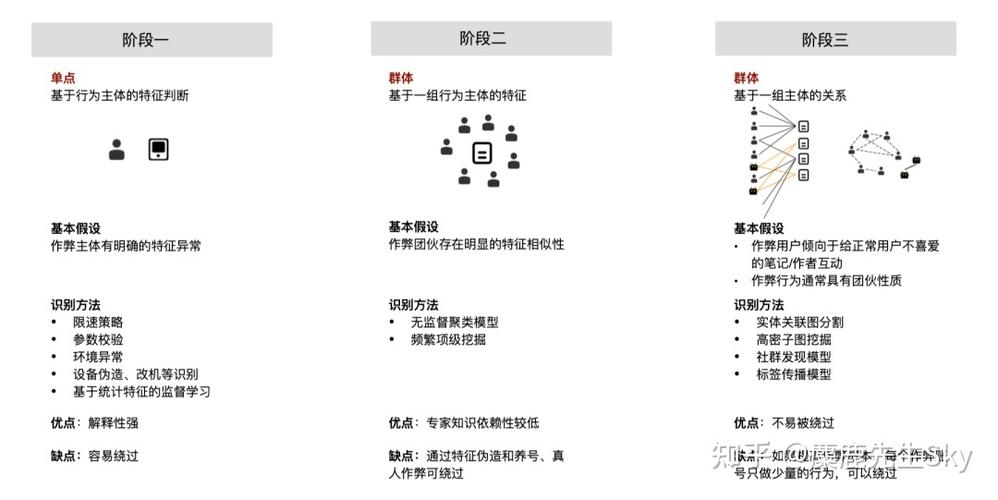 刷数据小红书,小红书刷数据技巧分享!