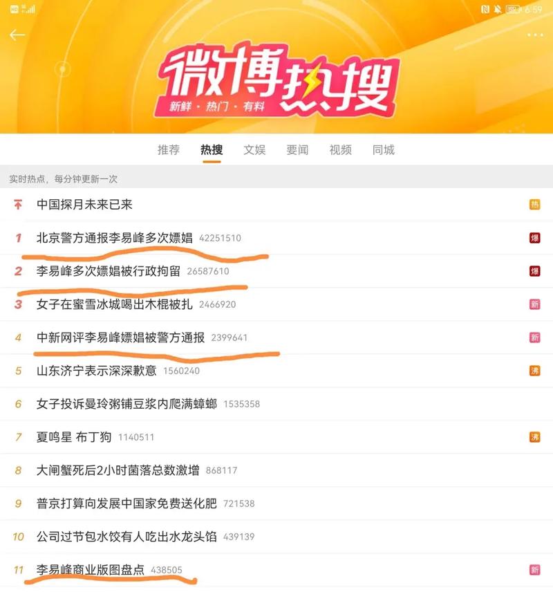 微博热搜谁买的东西多一些,微博热搜背后的“买热搜”现象：谁买的东西多一些？!