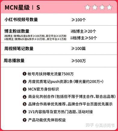 小红书视频号涨粉,【全文目录】：!