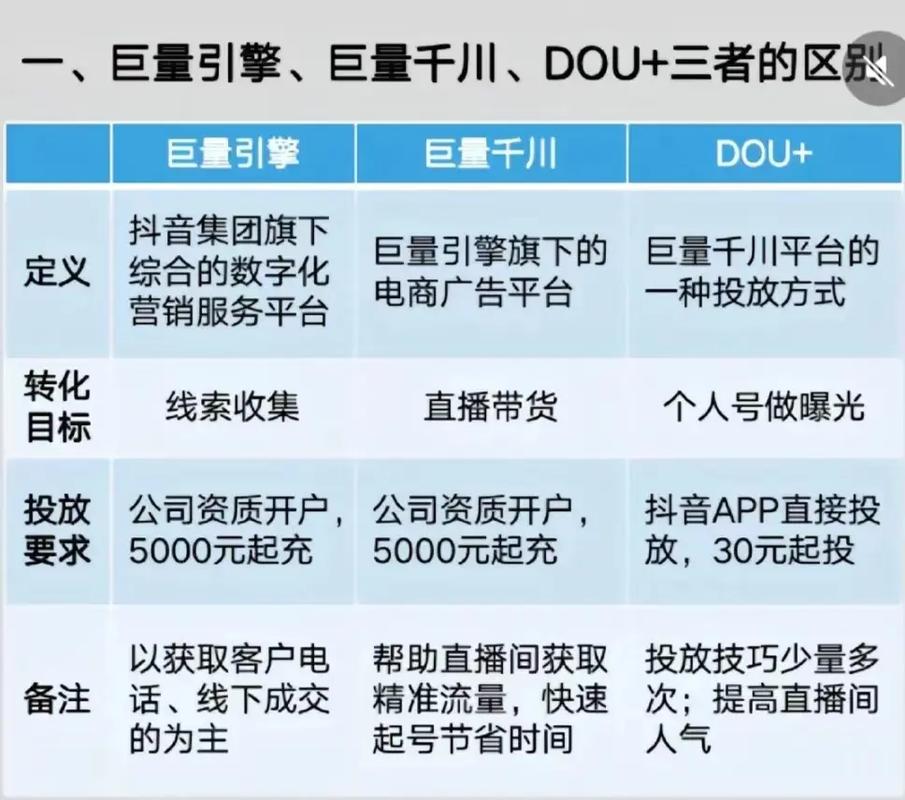 巨量千川怎么投放抖音涨粉,巨量千川投放抖音涨粉的策略与实践!