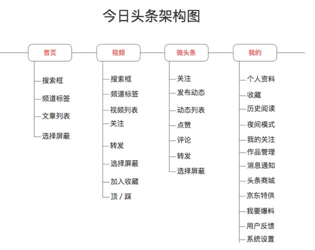 头条粉丝都是什么群体购买,头条粉丝群体购买行为分析!