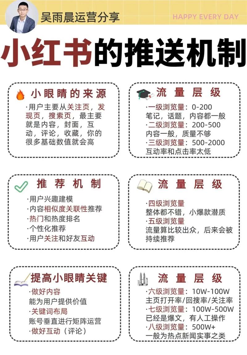 点击即揭秘！小红书新手如何快速增加粉丝？,小红书新手如何快速增加粉丝？揭秘秘籍全攻略！!