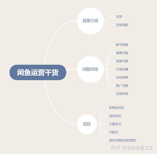 闲鱼刷粉会影响吗淘宝,闲鱼刷粉与淘宝之间的关系——一项深入剖析!