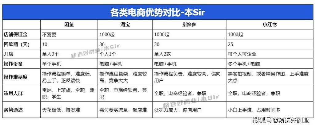 闲鱼粉丝购买价位不一样,粉丝经济的崛起与价格差异：以闲鱼为例!