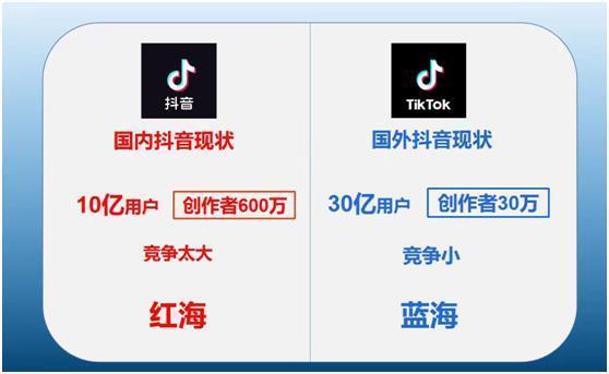 海外抖音tiktok怎么涨粉,海外抖音TikTok涨粉攻略!