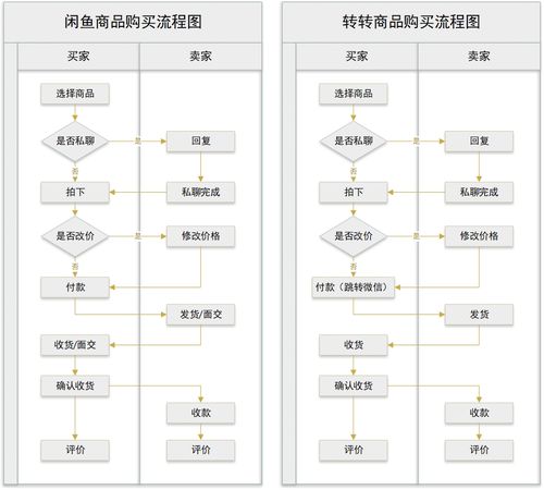 闲鱼粉丝购买流程图解视频,闲鱼粉丝购买流程图解!