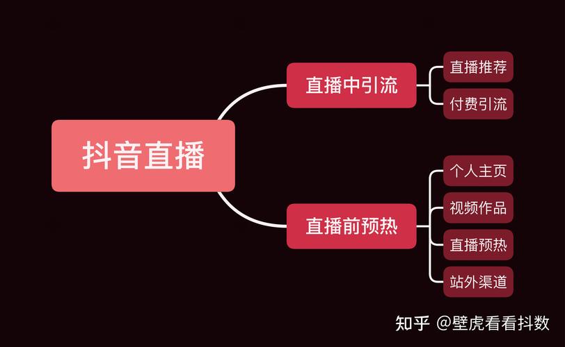 抖音直播间没人气也没人,抖音直播间无人气也无人的问题解决策略!