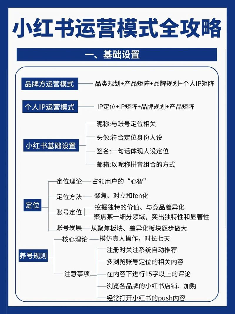 怎样运营小红书涨粉账号,小红书涨粉账号运营策略!