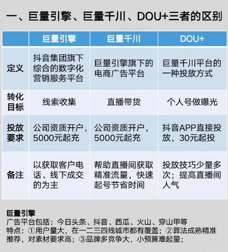 抖音粉丝投放业务有哪些,抖音粉丝投放业务详解!