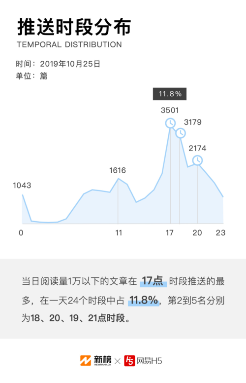 公众号刷阅读量对账号影响