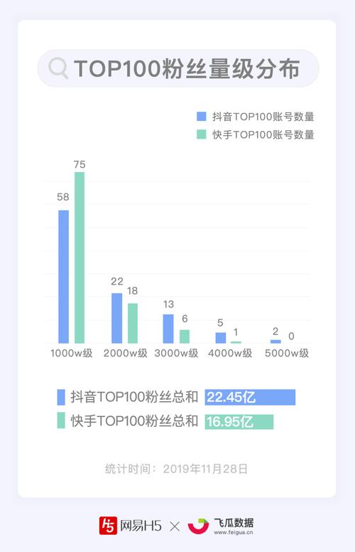 快手抖音粉丝业务网站怎么做,全文目录：!