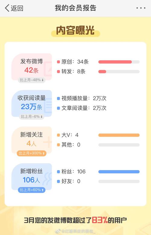 微博涨粉月报7月,微博涨粉月报7月：抓住机遇，赢得粉丝!