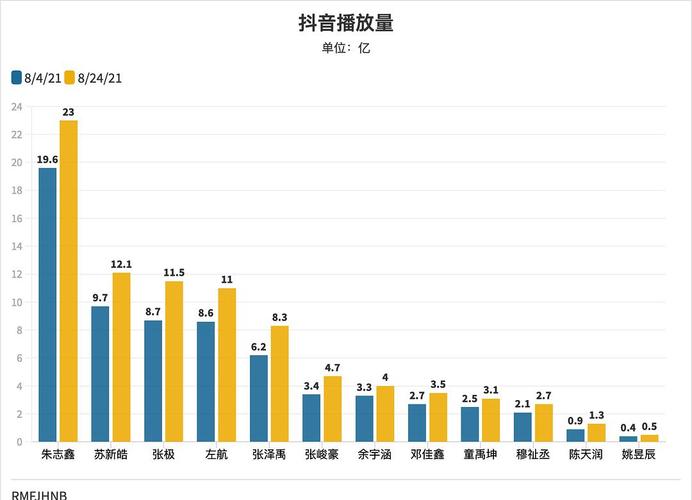 抖音粉丝有效完播次数,抖音粉丝有效完播次数解析!