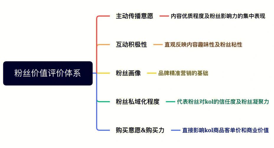 dy粉丝1000粉丝购买,粉丝经济下的流量变现：粉丝购买1000粉丝的策略!