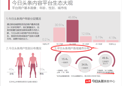 在哪购买今日头条粉丝,购买今日头条粉丝的利弊分析!