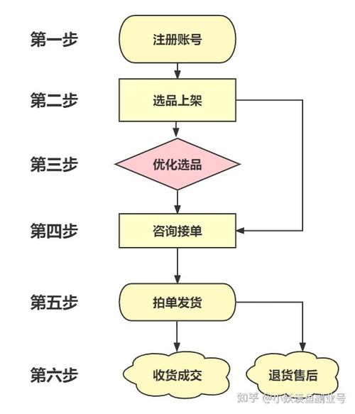 闲鱼粉丝购买流程视频教学,闲鱼粉丝购买流程视频教学!