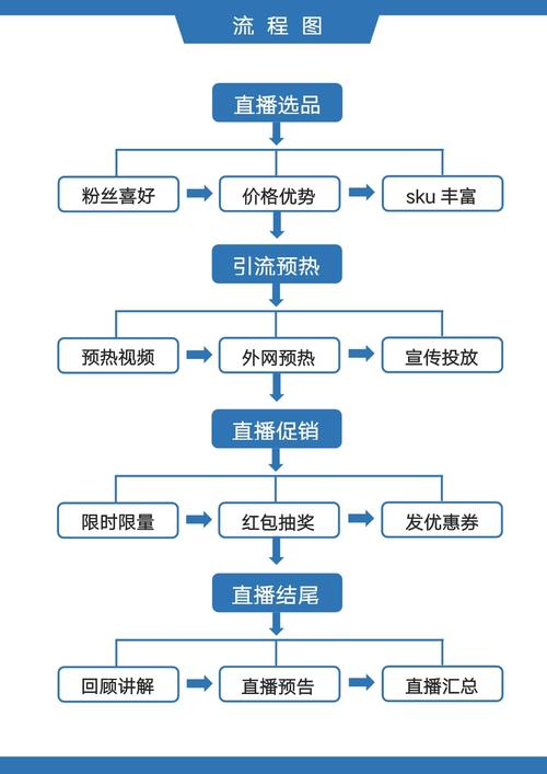 抖音粉丝开直播业务流程,全文目录：!