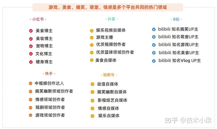 小红书快手抖音刷数据,小红书快手抖音刷数据的行为分析!