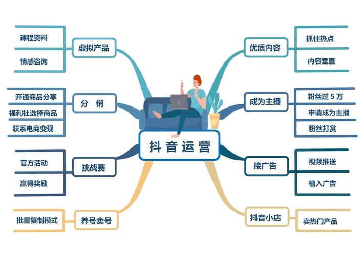 抖音运营岗位,抖音运营岗位：从零到一的全攻略!