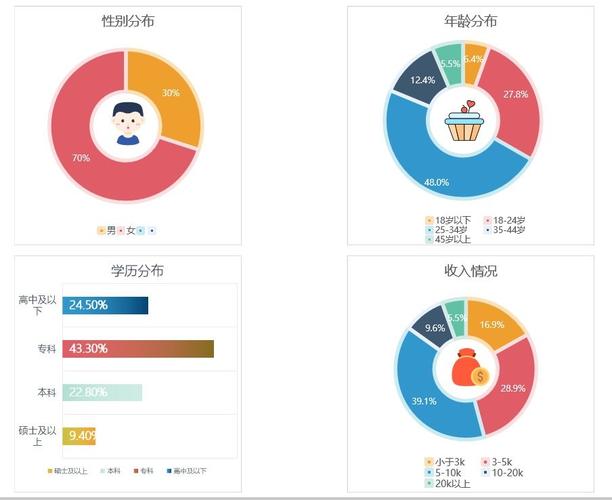 什么是闲鱼刷粉的人群,闲鱼刷粉的人群：定位精准，策略为王!